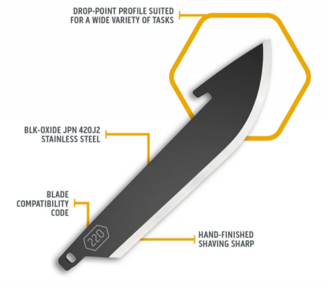 2.2" DROP POINT BLADE PACK BLK